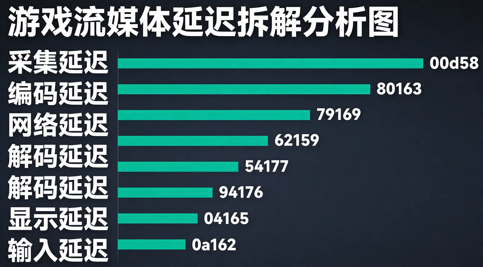 夸克加速器支持游戏列表 - 夸克加速器图1