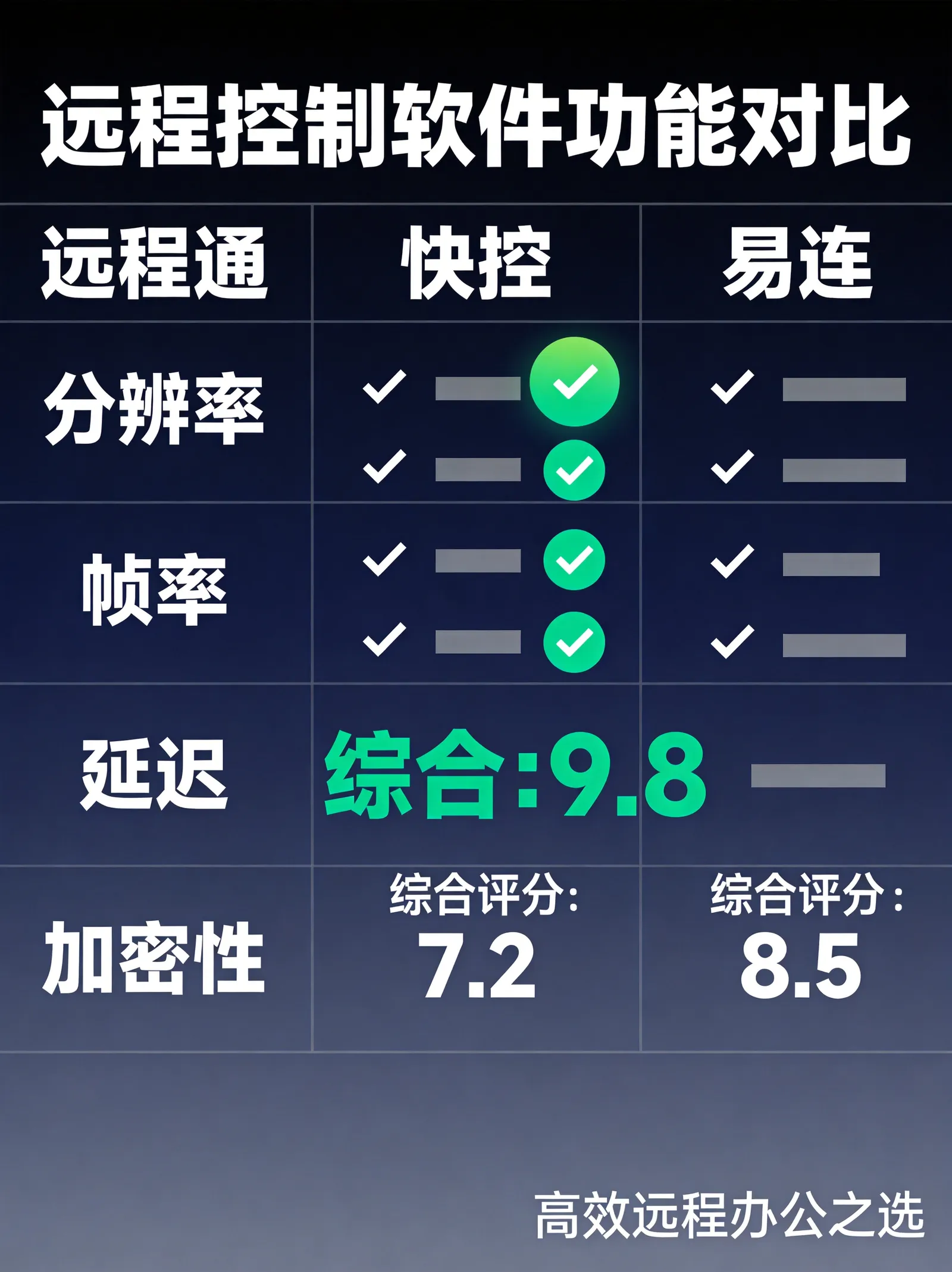 夸克加速器对比评测 - 夸克加速器图1