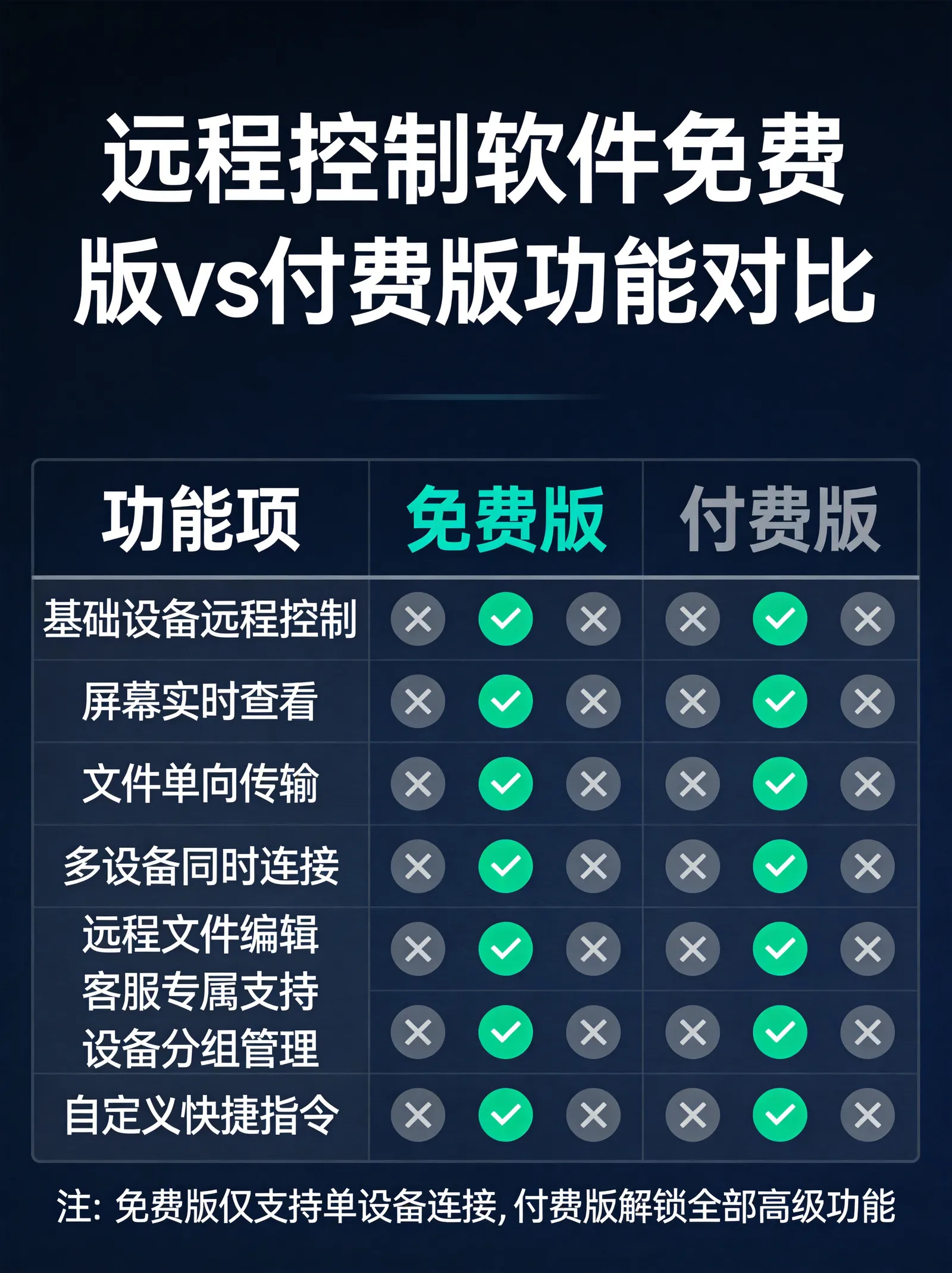 夸克加速器对比评测 - 夸克加速器图2