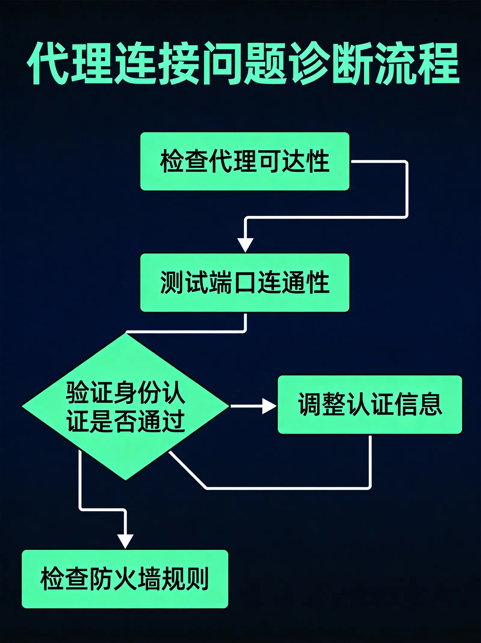 暴雪战网加速效果 - 夸克加速器图2